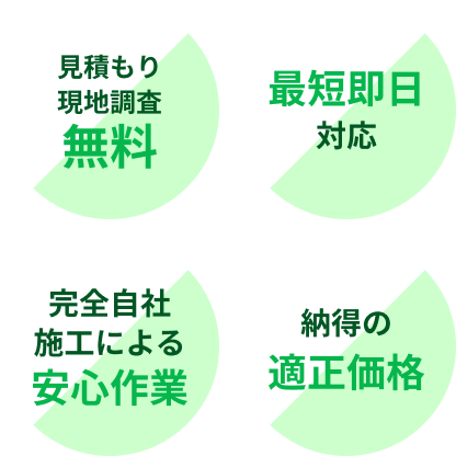 見積もり現地調査無料、最短即日対応、完全自社施工による安心作業、納得の適正価格